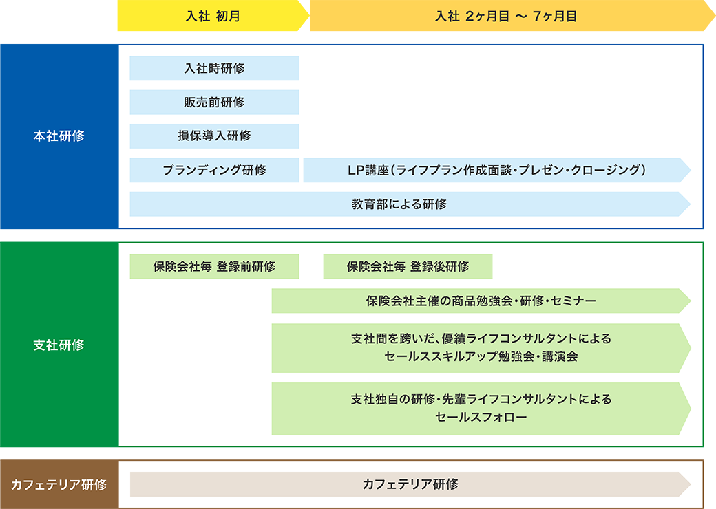 研修カリキュラム
