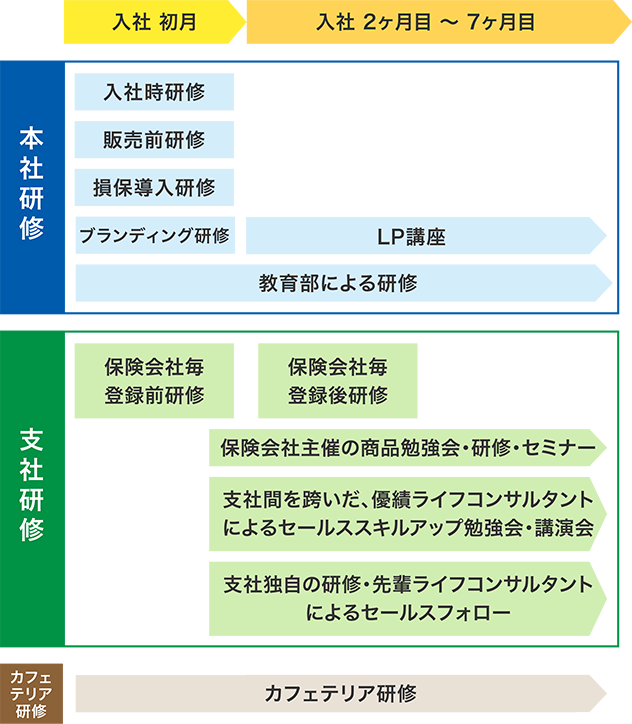 研修カリキュラム